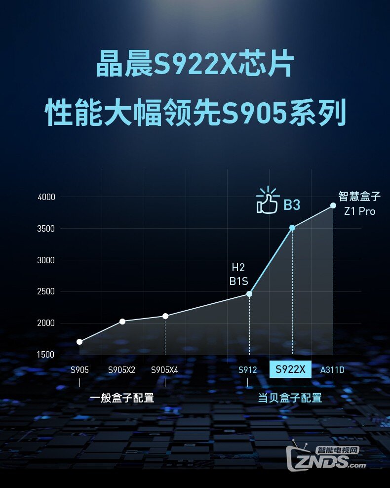 推荐 2023年电视盒子必须按照这个买ag旗舰厅娱乐平台目前最强的电视盒子(图7)