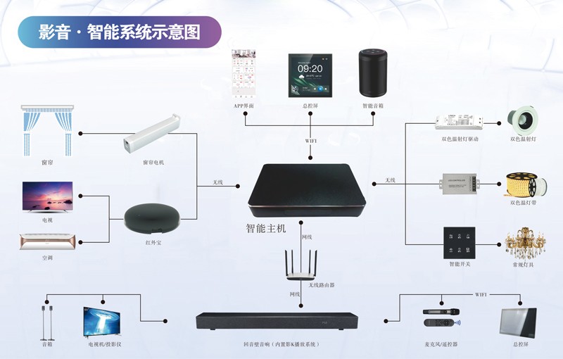 能影K Soundbar回音壁打造智慧生活ag旗舰厅注册Partyhouse派对屋智(图2)