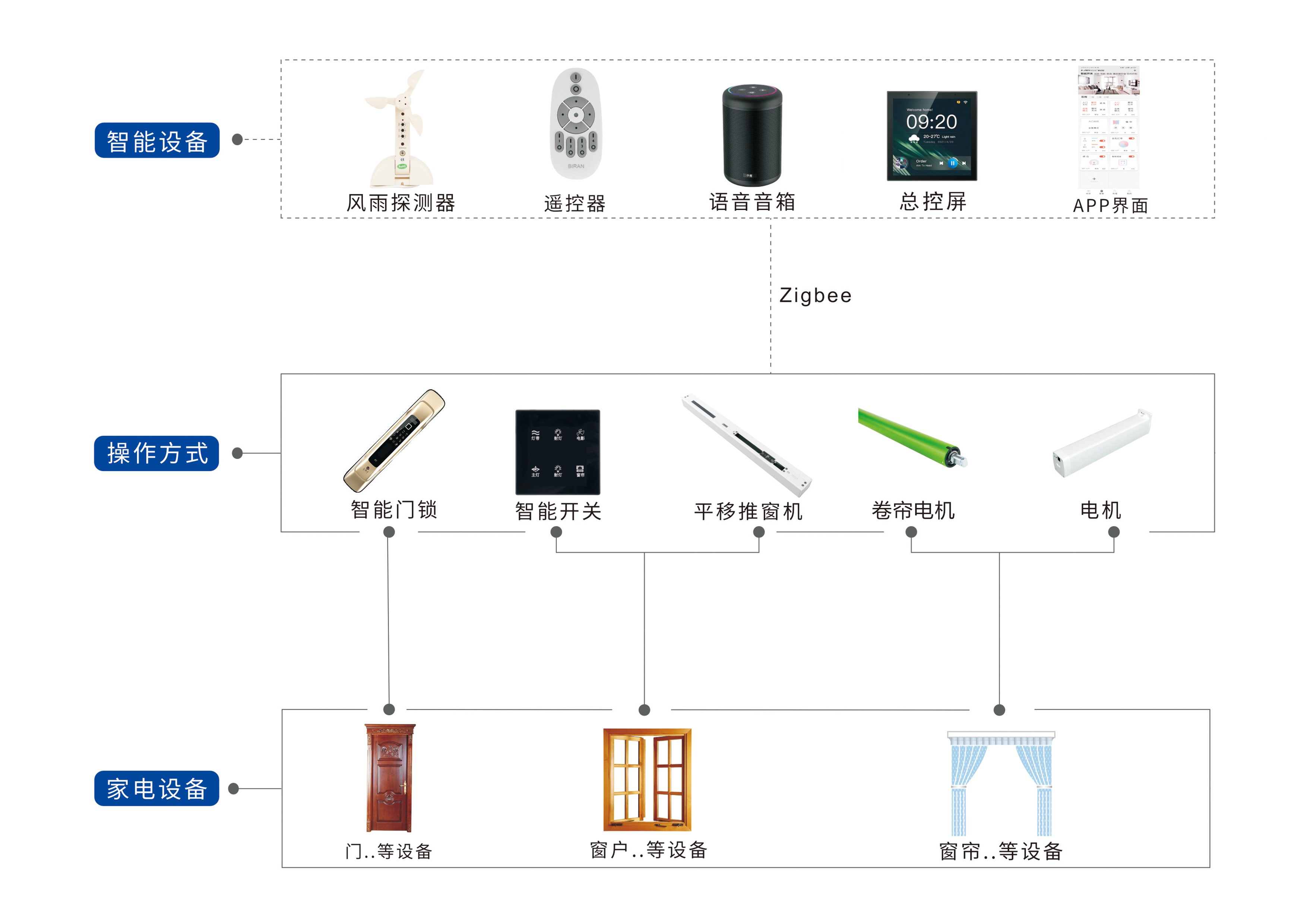 能影K Soundbar回音壁打造智慧生活ag旗舰厅注册Partyhouse派对屋智(图9)