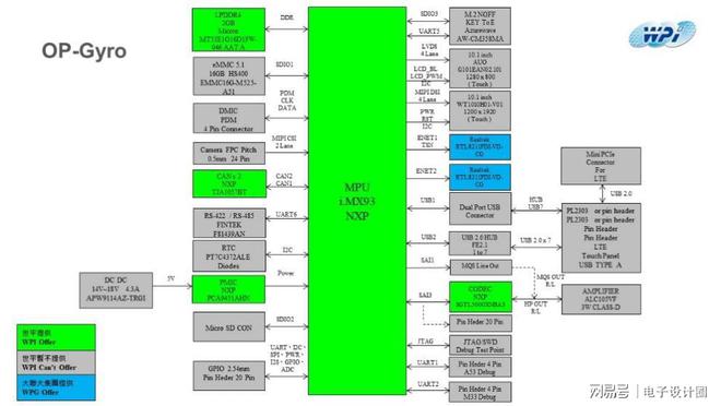 于NXP产品的OP-Gyro SBC方案ag旗舰厅网站首页大联大世平集团推出基(图3)