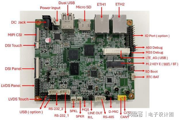 于NXP产品的OP-Gyro SBC方案